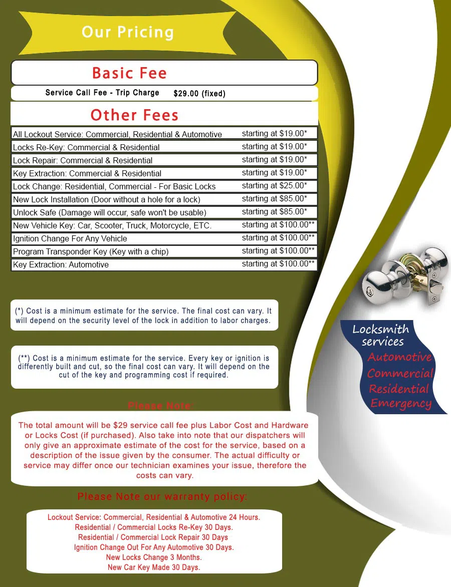 Master Locksmith Store Seattle, WA 206-801-9922